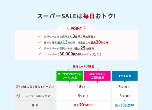 楽天スーパーSALE 詳細